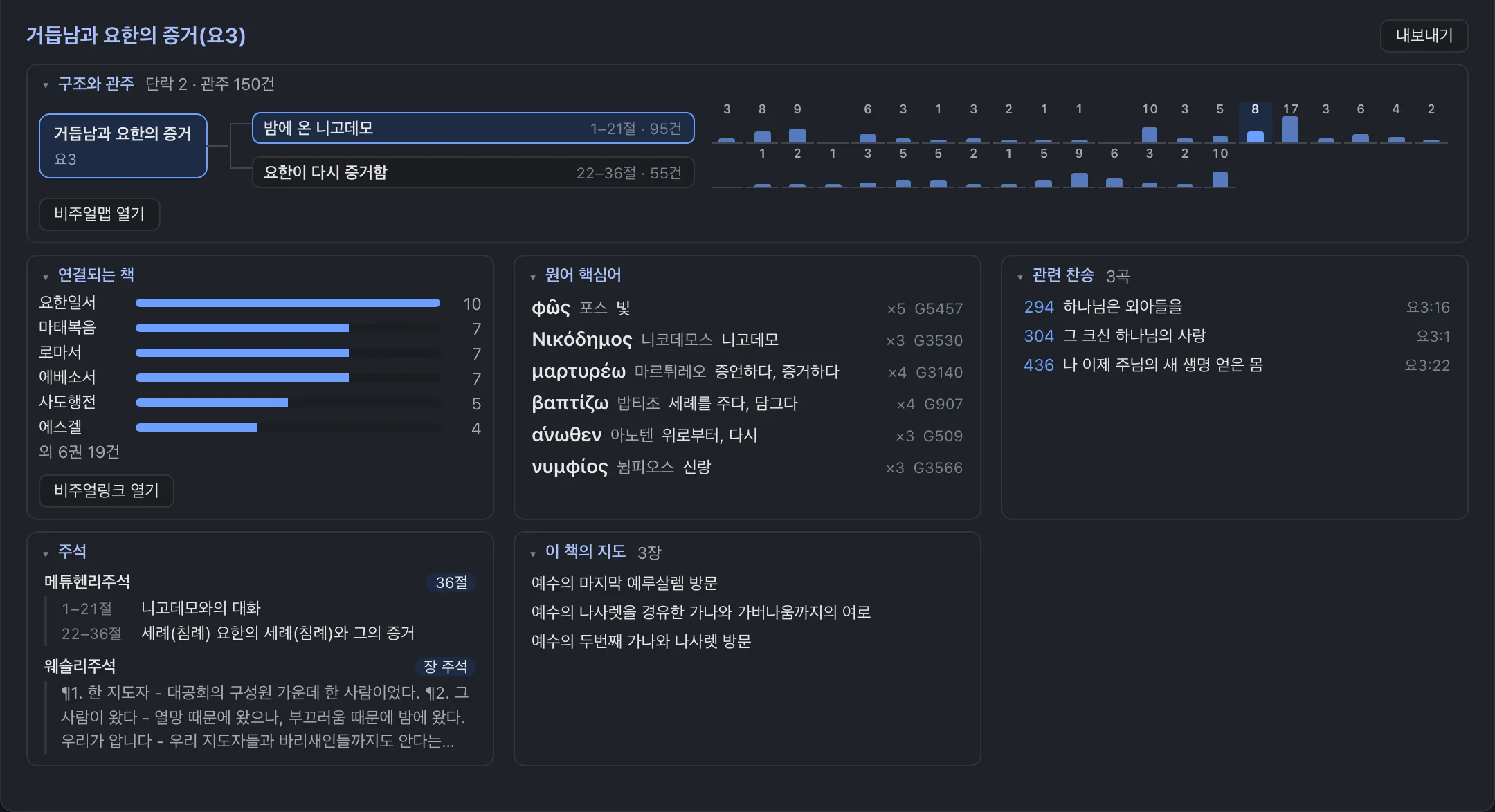 비주얼오버뷰