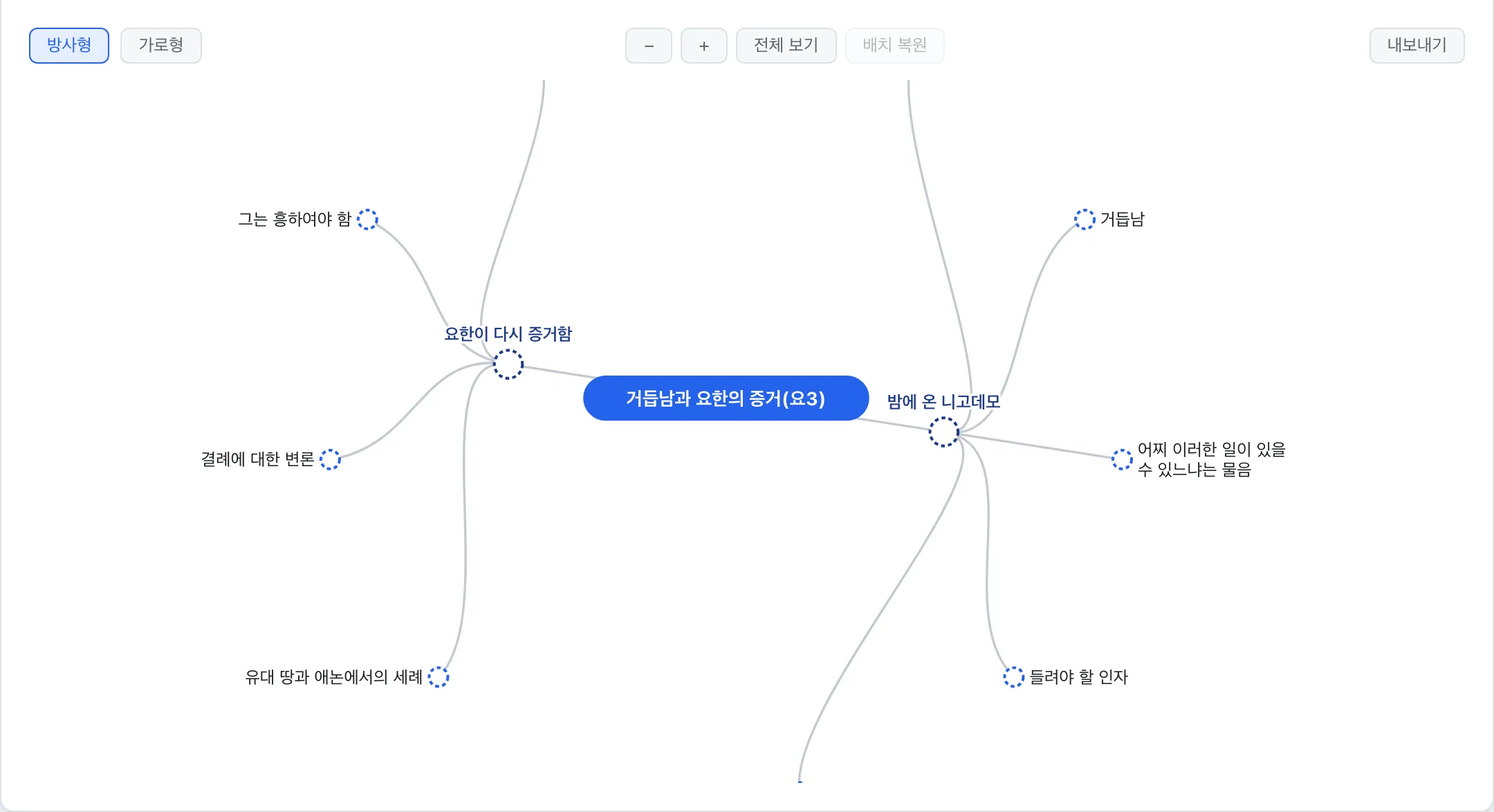 비주얼맵