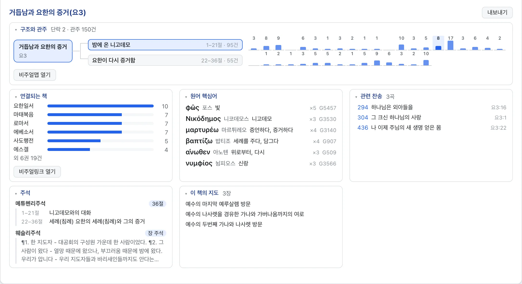 비주얼오버뷰